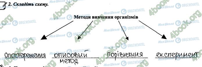 ГДЗ Биология 6 класс страница 4.2